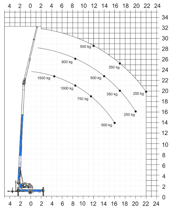 Arbeitsdiagramm Kran AK 310-16 E23 0